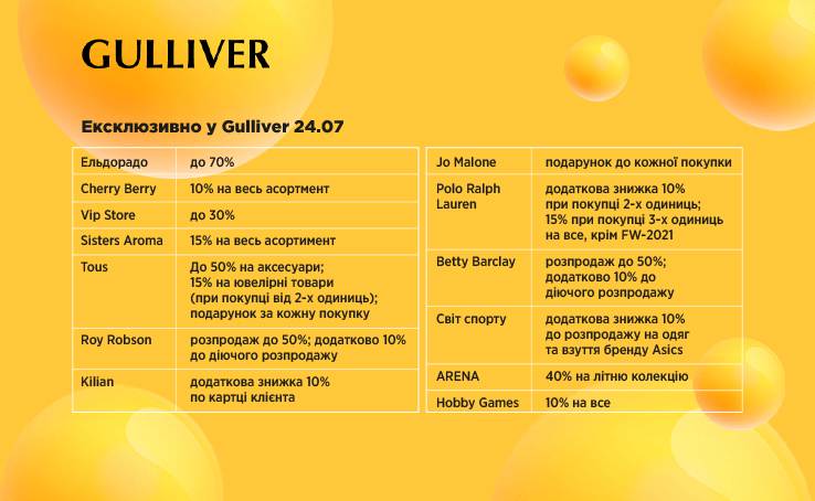 Грандіозна субота у ТРЦ Gulliver!
